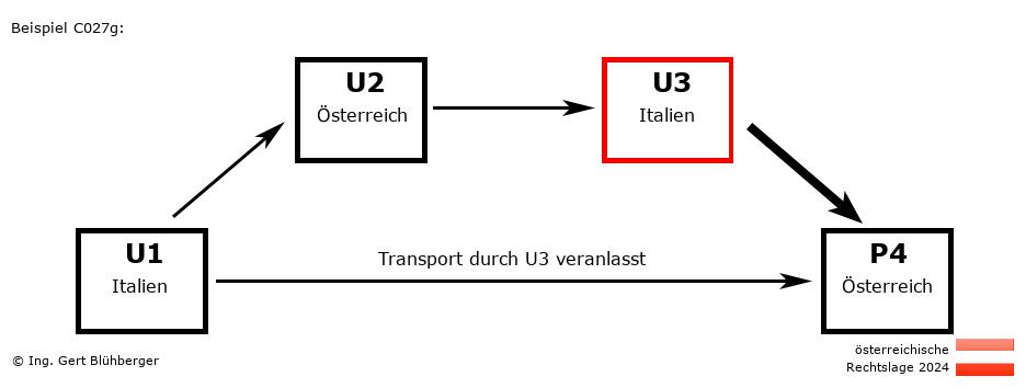 Reihengeschäftrechner Österreich / IT-AT-IT-AT U3 versendet an Privatperson