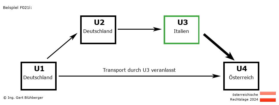 Reihengeschäftrechner Österreich / DE-DE-IT-AT U3 versendet