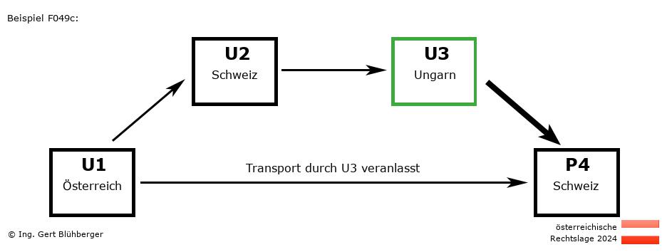 Reihengeschäftrechner Österreich / AT-CH-HU-CH U3 versendet an Privatperson