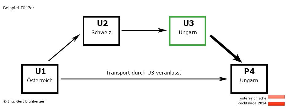 Reihengeschäftrechner Österreich / AT-CH-HU-HU U3 versendet an Privatperson