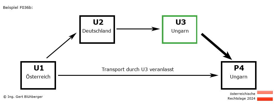 Reihengeschäftrechner Österreich / AT-DE-HU-HU U3 versendet an Privatperson