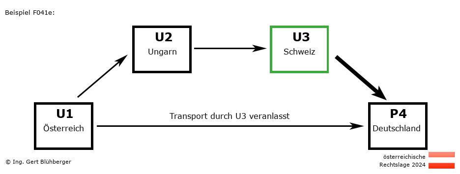 Reihengeschäftrechner Österreich / AT-HU-CH-DE U3 versendet an Privatperson