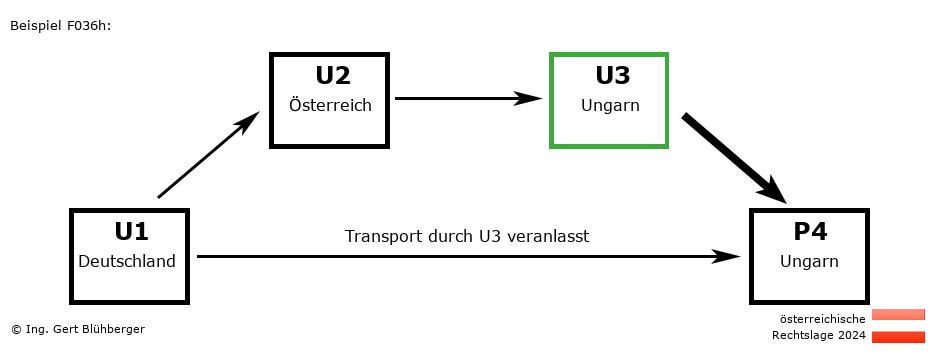 Reihengeschäftrechner Österreich / DE-AT-HU-HU U3 versendet an Privatperson