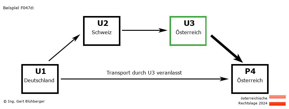 Reihengeschäftrechner Österreich / DE-CH-AT-AT U3 versendet an Privatperson