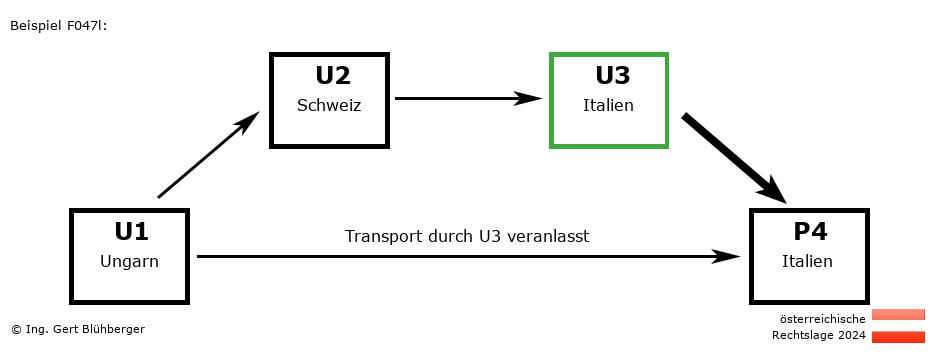 Reihengeschäftrechner Österreich / HU-CH-IT-IT U3 versendet an Privatperson
