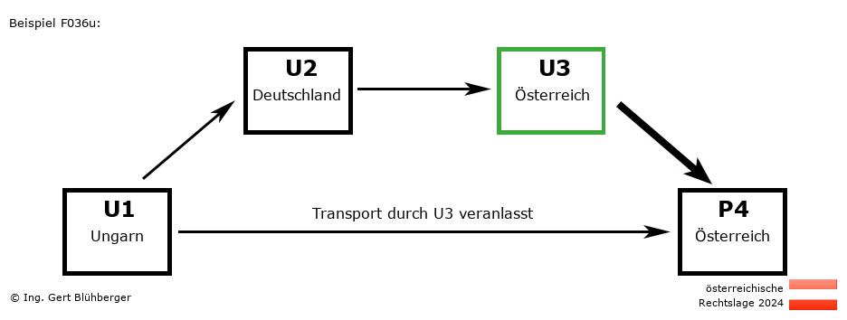 Reihengeschäftrechner Österreich / HU-DE-AT-AT U3 versendet an Privatperson