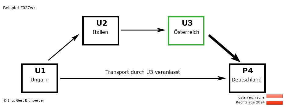 Reihengeschäftrechner Österreich / HU-IT-AT-DE U3 versendet an Privatperson
