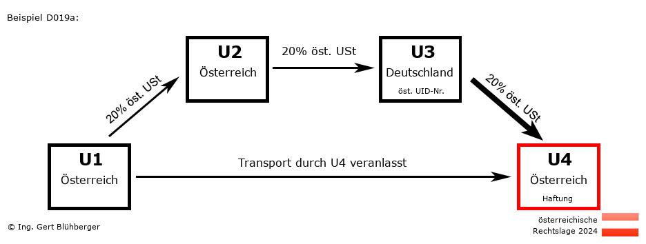 Reihengeschäftrechner Österreich / AT-AT-DE-AT / Abholfall