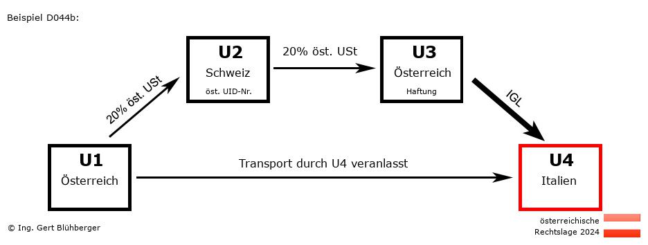 Reihengeschäftrechner Österreich / AT-CH-AT-IT / Abholfall