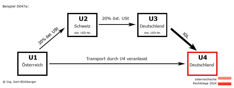 Reihengeschäftrechner Österreich / AT-CH-DE-DE / Abholfall