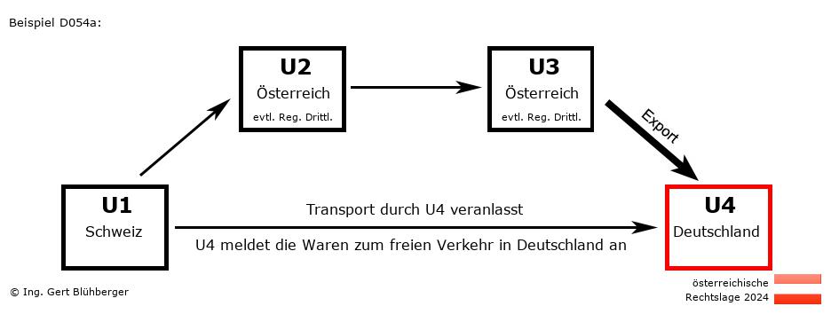 Reihengeschäftrechner Österreich / CH-AT-AT-DE / Abholfall