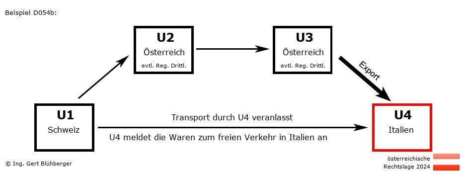 Reihengeschäftrechner Österreich / CH-AT-AT-IT / Abholfall