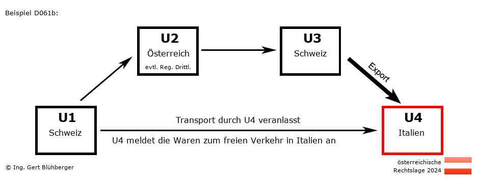 Reihengeschäftrechner Österreich / CH-AT-CH-IT / Abholfall