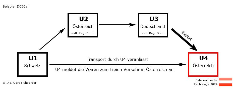 Reihengeschäftrechner Österreich / CH-AT-DE-AT / Abholfall