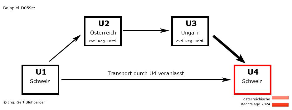 Reihengeschäftrechner Österreich / CH-AT-HU-CH / Abholfall