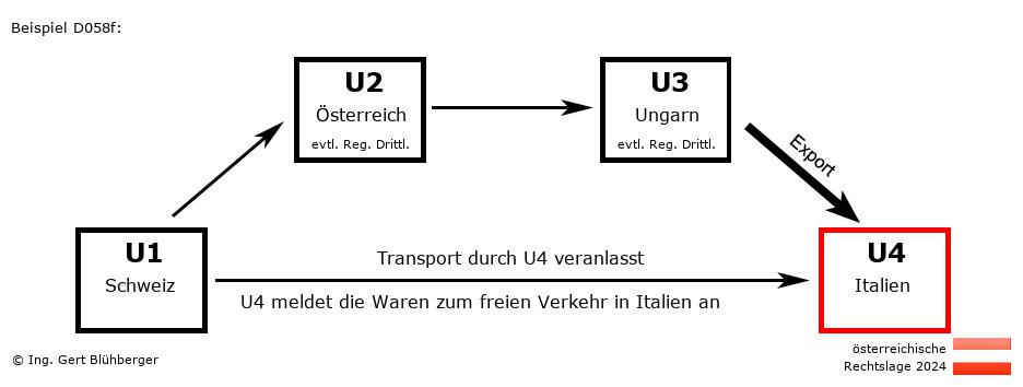 Reihengeschäftrechner Österreich / CH-AT-HU-IT / Abholfall