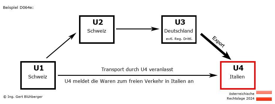 Reihengeschäftrechner Österreich / CH-CH-DE-IT / Abholfall