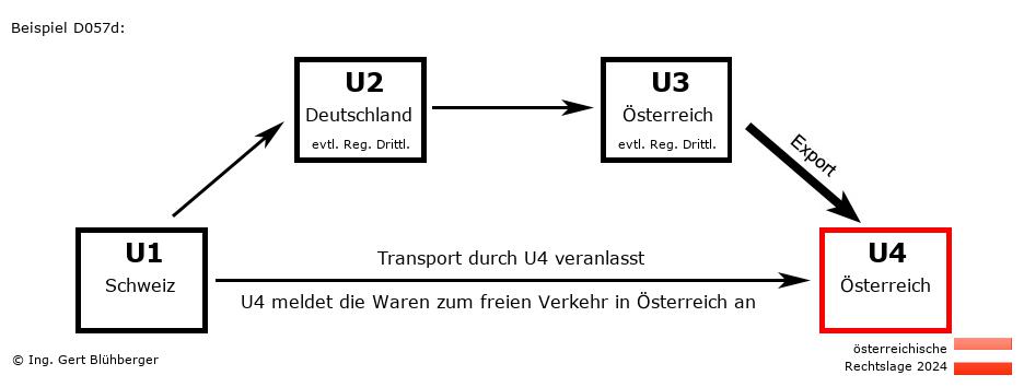Reihengeschäftrechner Österreich / CH-DE-AT-AT / Abholfall