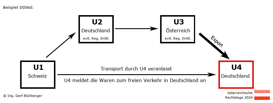 Reihengeschäftrechner Österreich / CH-DE-AT-DE / Abholfall