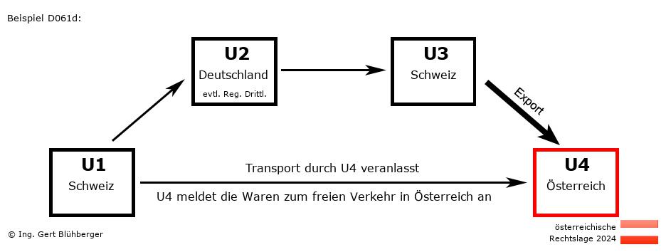 Reihengeschäftrechner Österreich / CH-DE-CH-AT / Abholfall