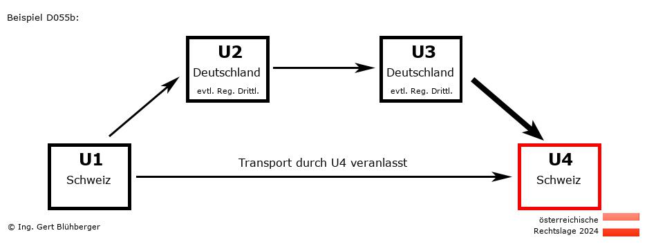 Reihengeschäftrechner Österreich / CH-DE-DE-CH / Abholfall