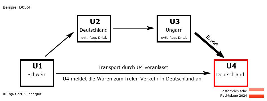 Reihengeschäftrechner Österreich / CH-DE-HU-DE / Abholfall