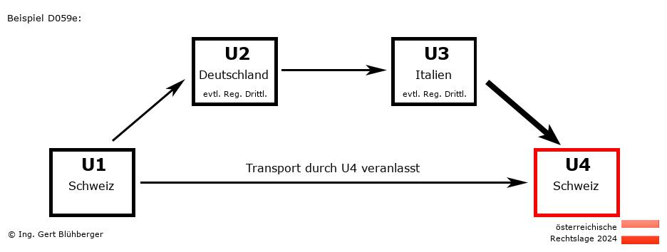 Reihengeschäftrechner Österreich / CH-DE-IT-CH / Abholfall