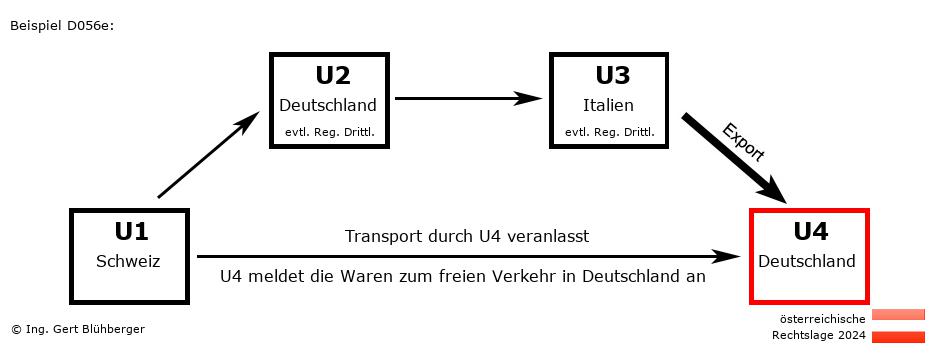Reihengeschäftrechner Österreich / CH-DE-IT-DE / Abholfall
