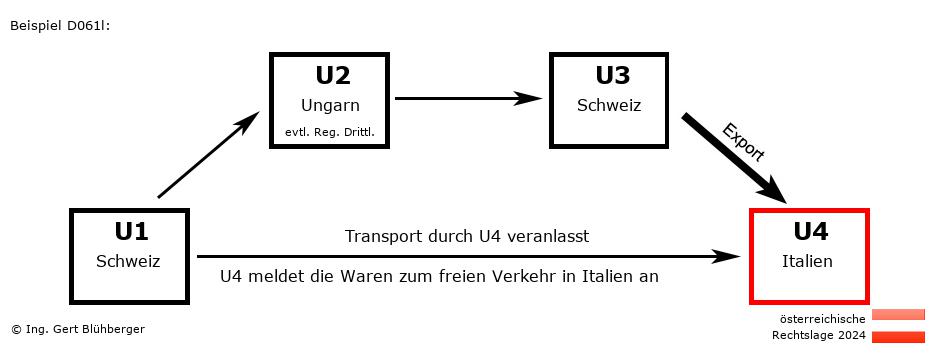 Reihengeschäftrechner Österreich / CH-HU-CH-IT / Abholfall