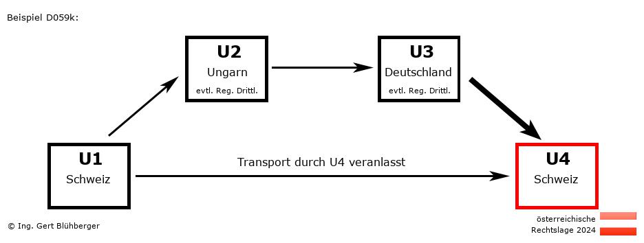 Reihengeschäftrechner Österreich / CH-HU-DE-CH / Abholfall