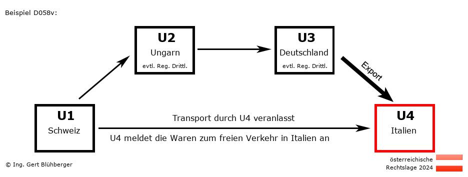 Reihengeschäftrechner Österreich / CH-HU-DE-IT / Abholfall