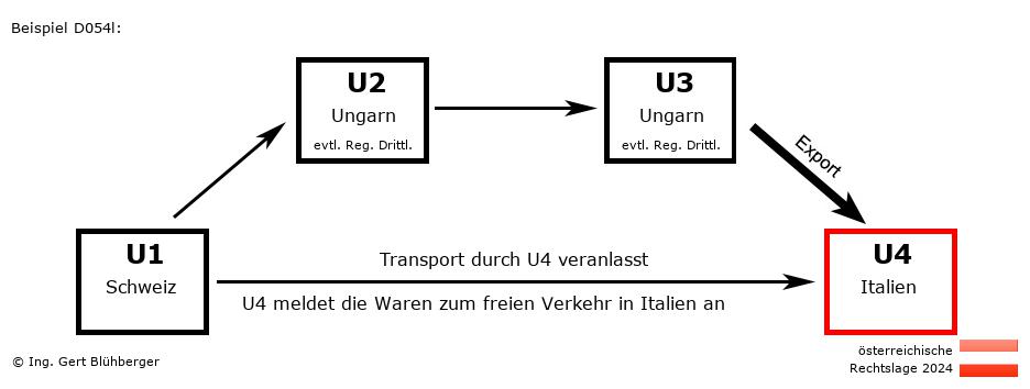 Reihengeschäftrechner Österreich / CH-HU-HU-IT / Abholfall