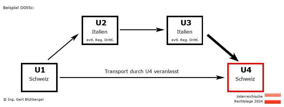 Reihengeschäftrechner Österreich / CH-IT-IT-CH / Abholfall