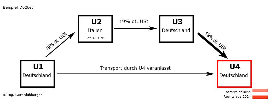 Reihengeschäftrechner Österreich / DE-IT-DE-DE / Abholfall