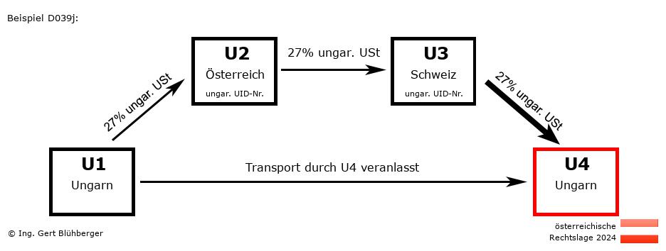 Reihengeschäftrechner Österreich / HU-AT-CH-HU / Abholfall