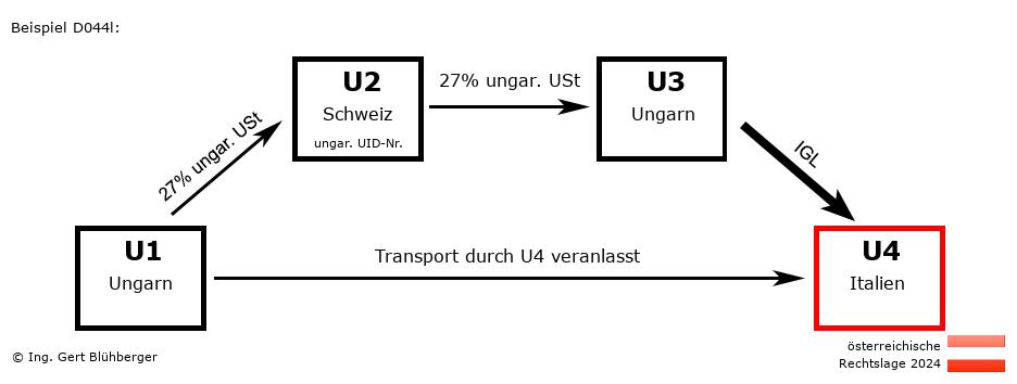 Reihengeschäftrechner Österreich / HU-CH-HU-IT / Abholfall