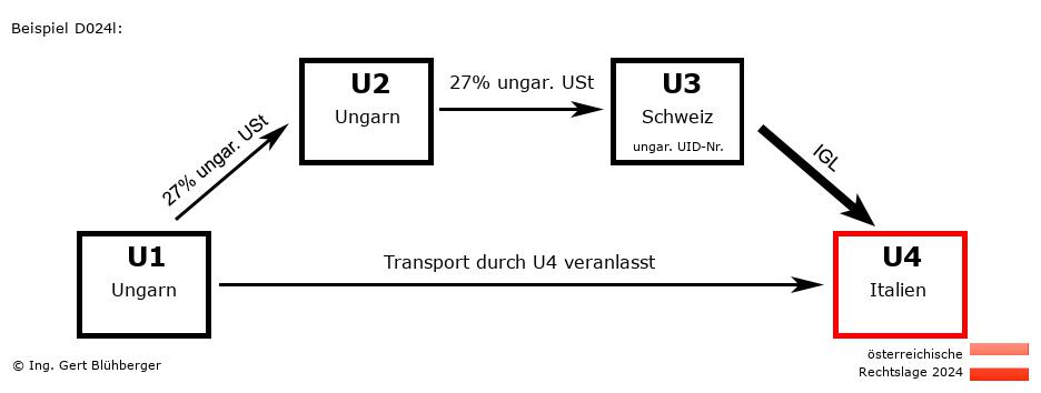 Reihengeschäftrechner Österreich / HU-HU-CH-IT / Abholfall