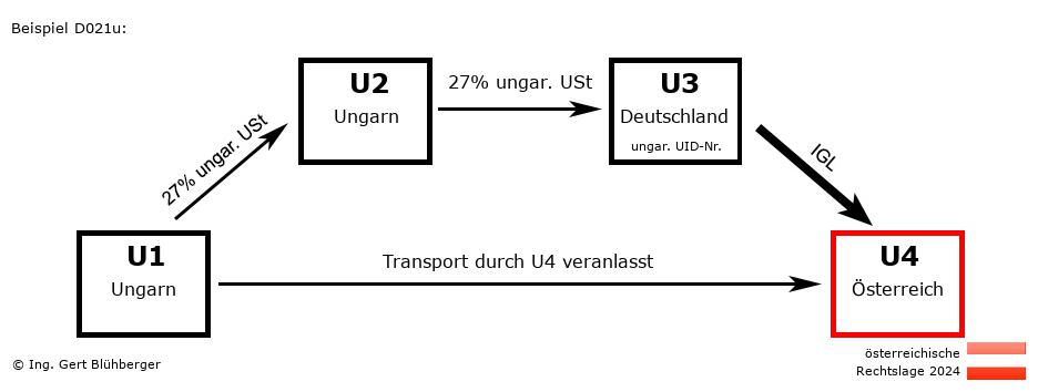 Reihengeschäftrechner Österreich / HU-HU-DE-AT / Abholfall