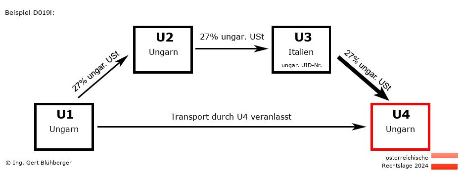 Reihengeschäftrechner Österreich / HU-HU-IT-HU / Abholfall