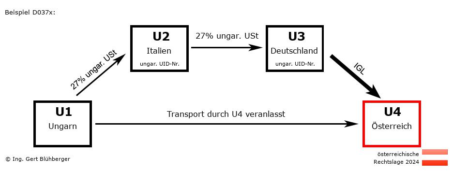 Reihengeschäftrechner Österreich / HU-IT-DE-AT / Abholfall