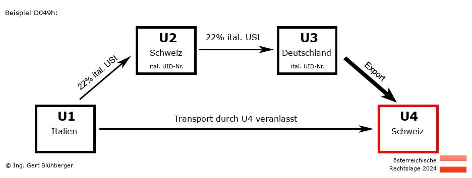 Reihengeschäftrechner Österreich / IT-CH-DE-CH / Abholfall