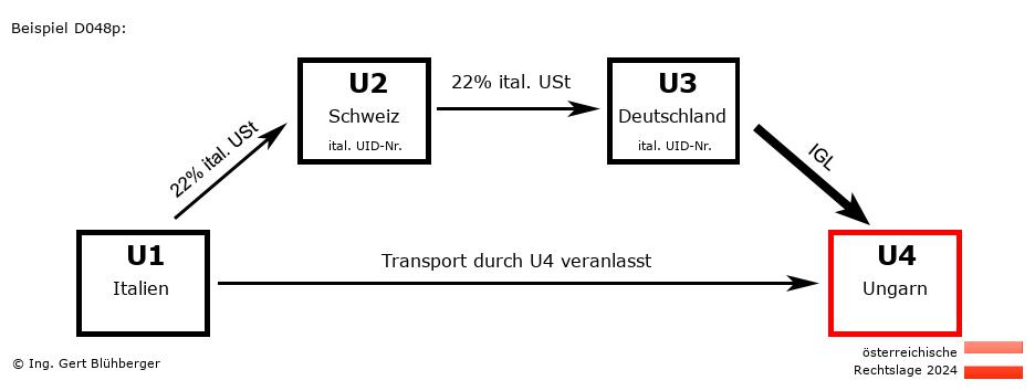 Reihengeschäftrechner Österreich / IT-CH-DE-HU / Abholfall