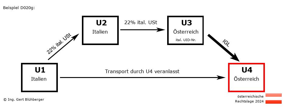 Reihengeschäftrechner Österreich / IT-IT-AT-AT / Abholfall