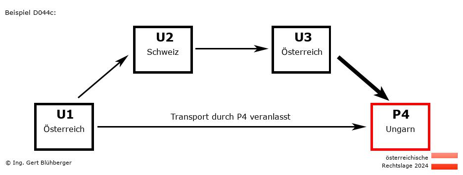 Reihengeschäftrechner Österreich / AT-CH-AT-HU / Abholung durch Privatperson