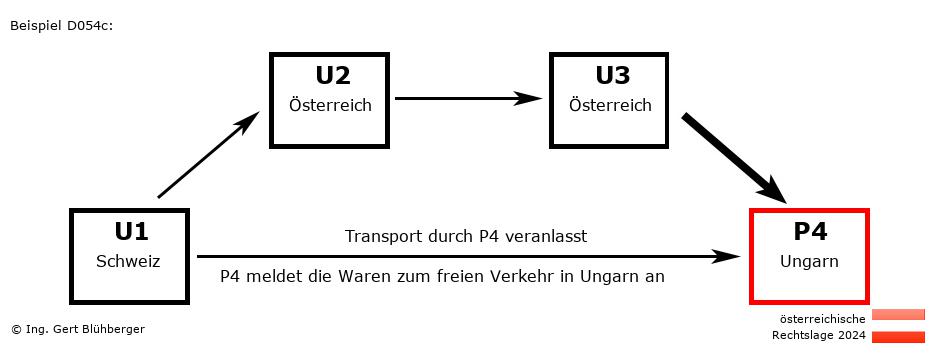 Reihengeschäftrechner Österreich / CH-AT-AT-HU / Abholung durch Privatperson