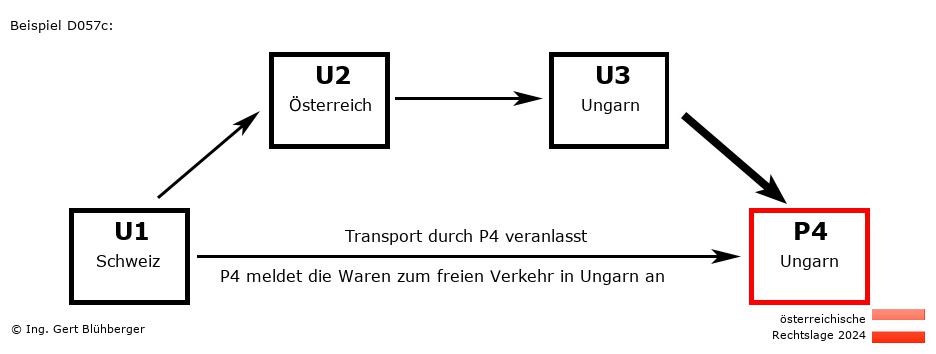 Reihengeschäftrechner Österreich / CH-AT-HU-HU / Abholung durch Privatperson