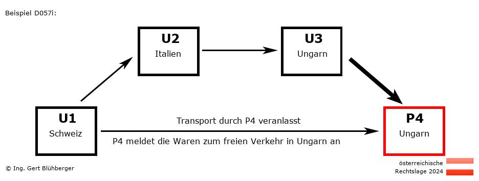 Reihengeschäftrechner Österreich / CH-IT-HU-HU / Abholung durch Privatperson