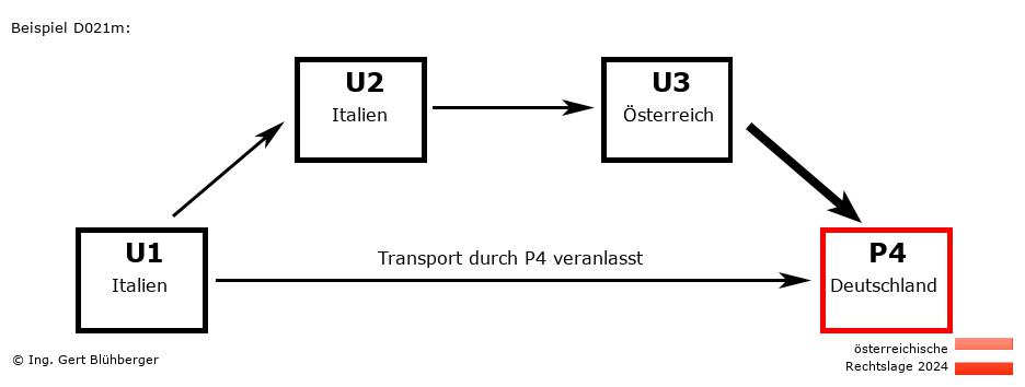 Reihengeschäftrechner Österreich / IT-IT-AT-DE / Abholung durch Privatperson